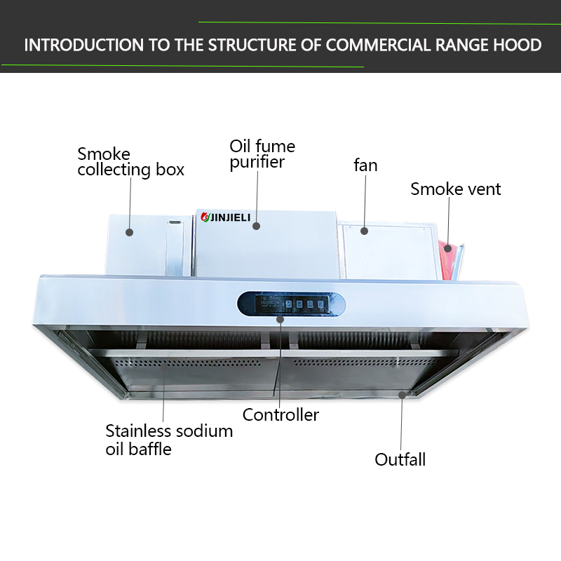 Ticari Paslanmaz Çelik Elektro - Commercial Kitchen Exhaust Cleaning incelemesi ve fiyatı