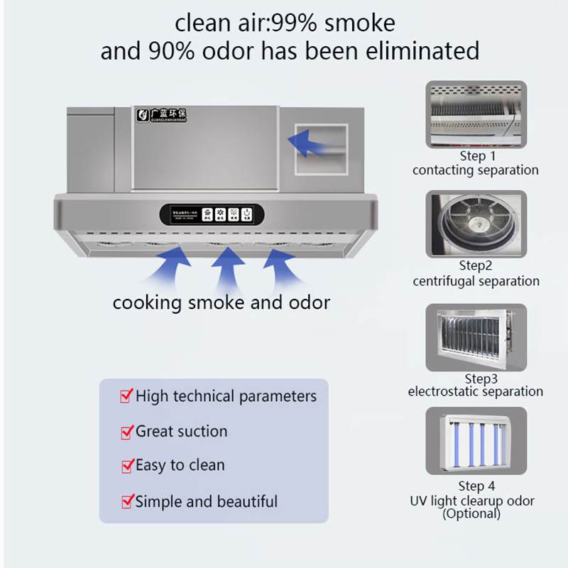 Ticari Paslanmaz Çelik Elektro - Commercial Kitchen Exhaust Cleaning incelemesi ve fiyatı