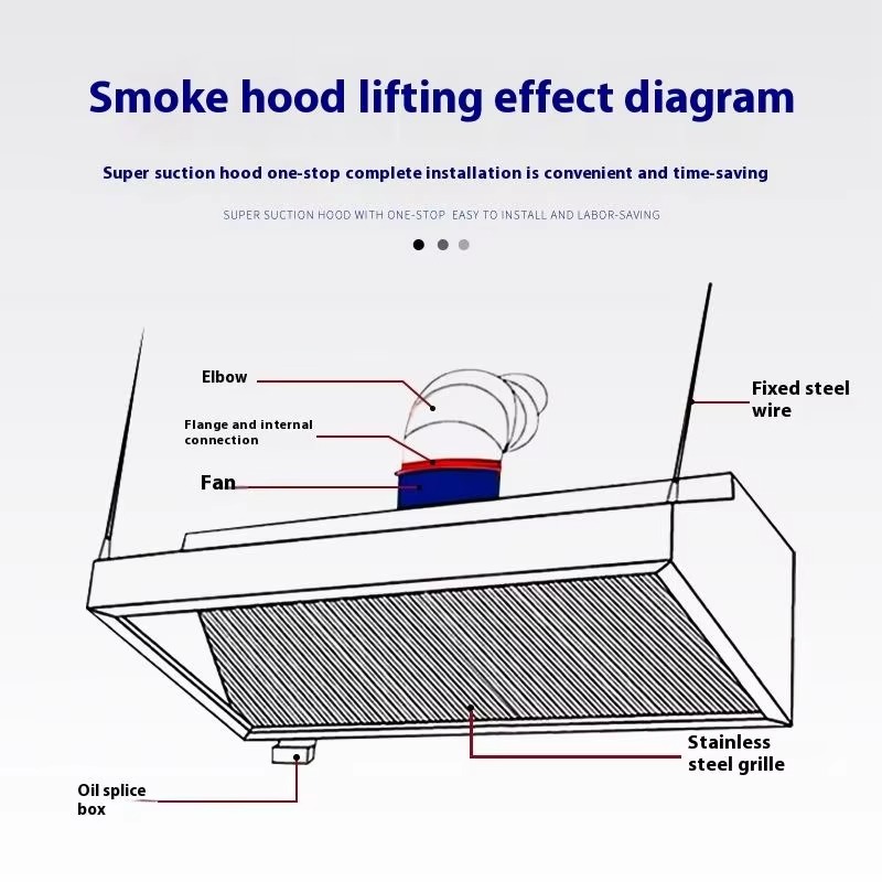 Mutfak Ocakları için İnce Tasa - Commercial Kitchen Exhaust Cleaning incelemesi ve fiyatı